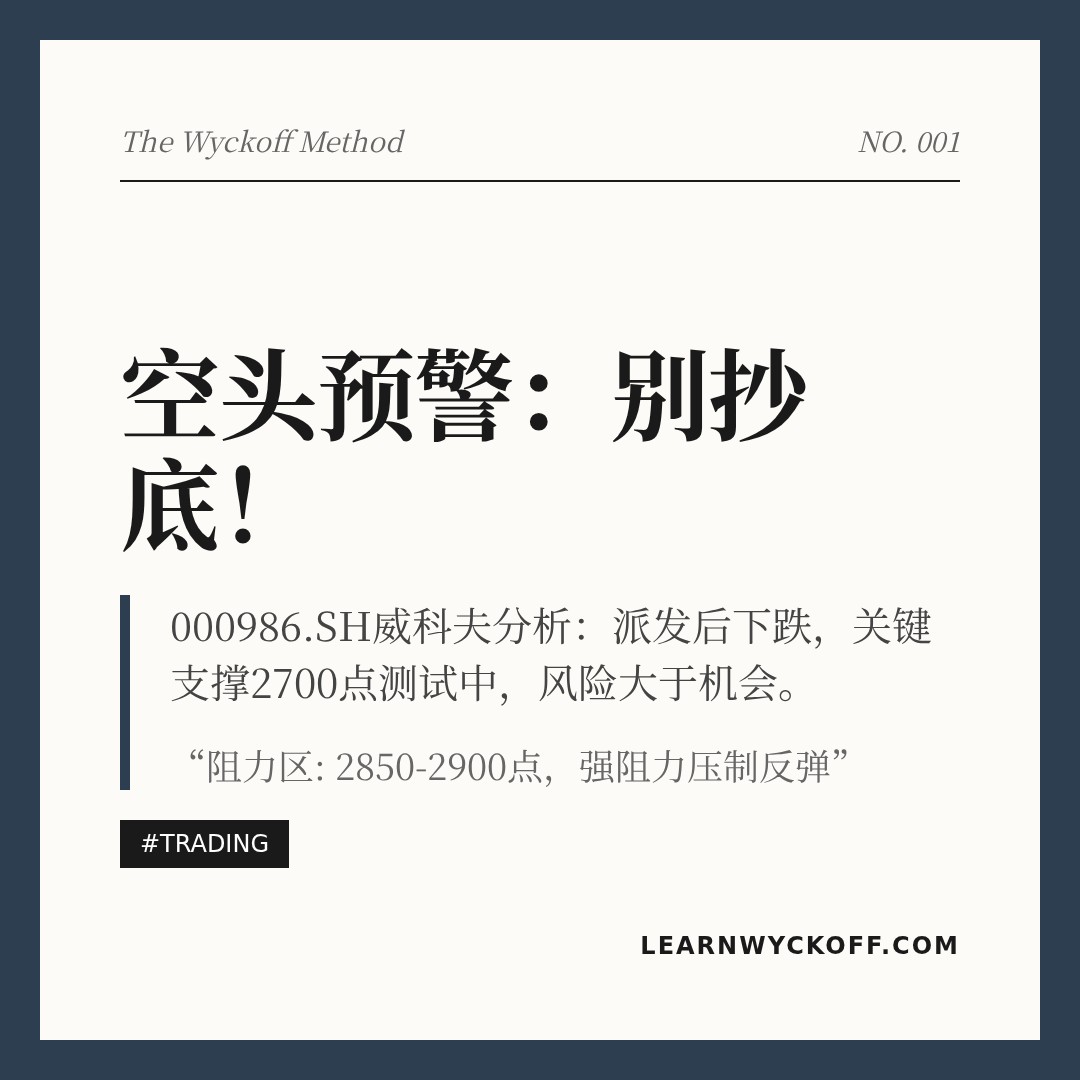 20260421 000986.SH 行情数据复盘报告（基于威科夫量价视角）