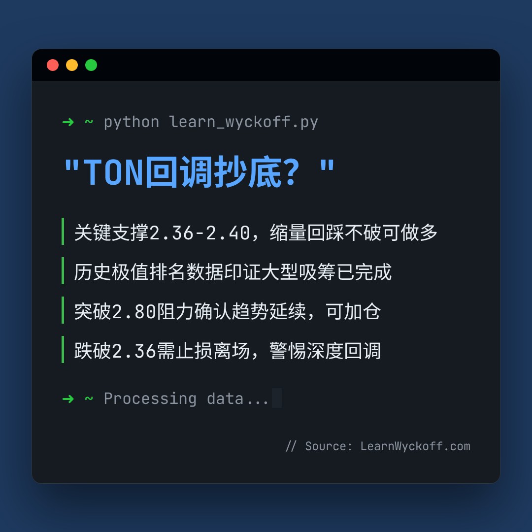 20260517 TONUSDT 行情数据复盘报告（基于威科夫量价视角）