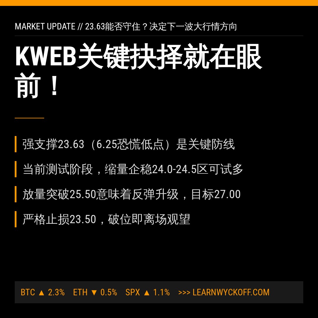 20260702 KWEB 行情数据复盘报告（基于威科夫量价视角）