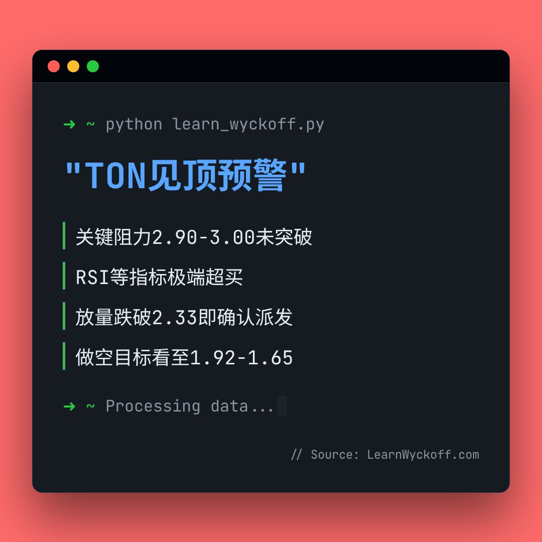 20260507 TONUSDT 行情数据复盘报告（基于威科夫量价视角）