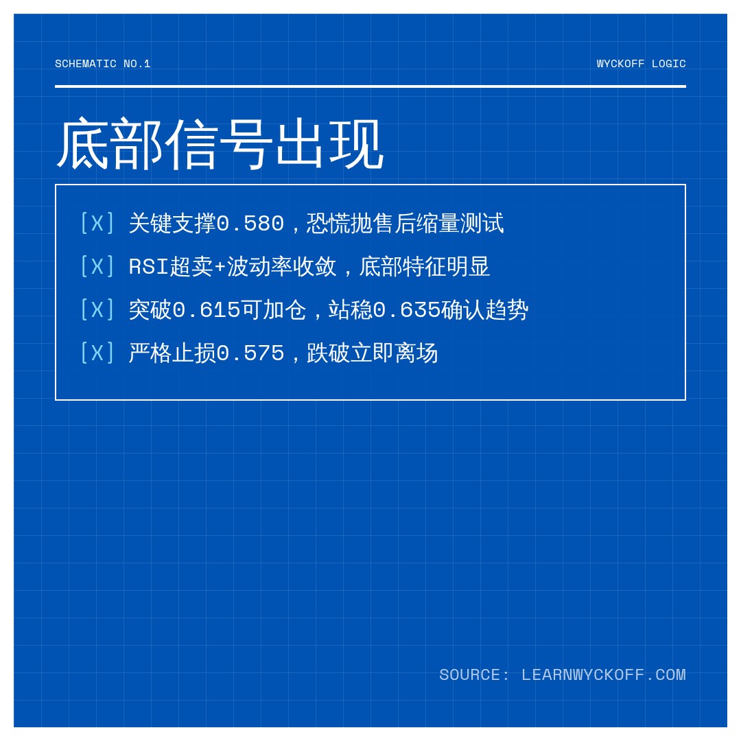 20260618 513980 行情数据复盘报告（基于威科夫量价视角）
