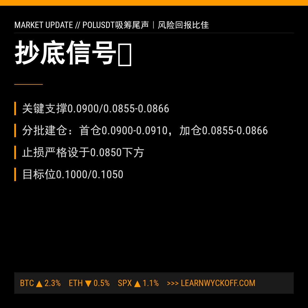 20260501 POLUSDT 行情数据复盘报告（基于威科夫量价视角）