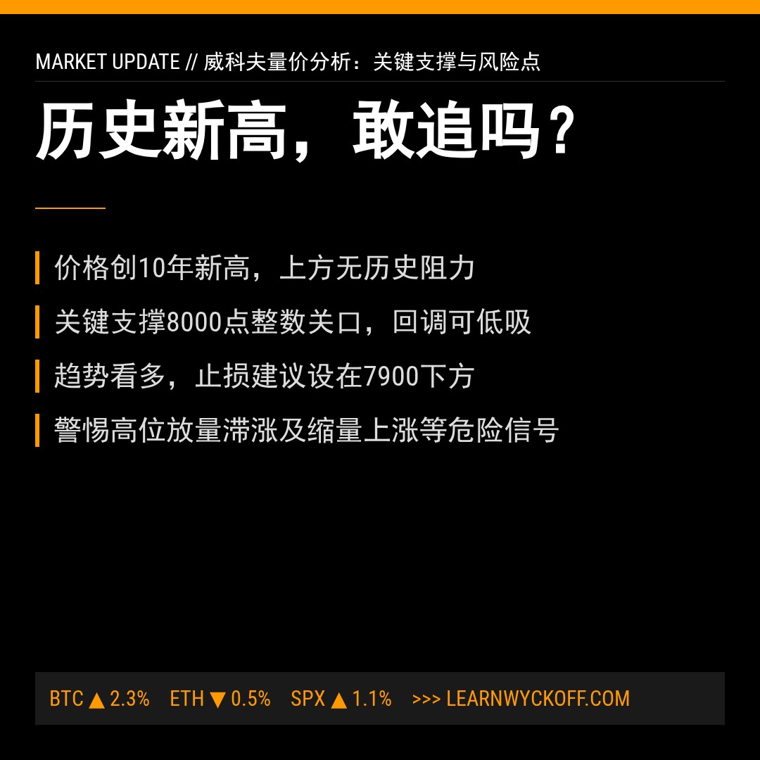 20260513 399935 行情数据复盘报告（基于威科夫量价视角）