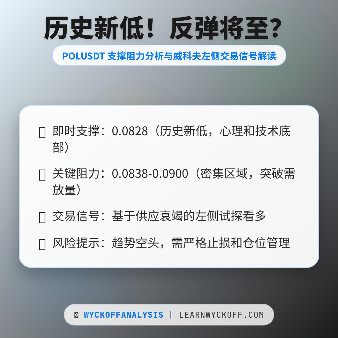 20260412 POLUSDT 行情数据复盘报告（基于威科夫量价视角）