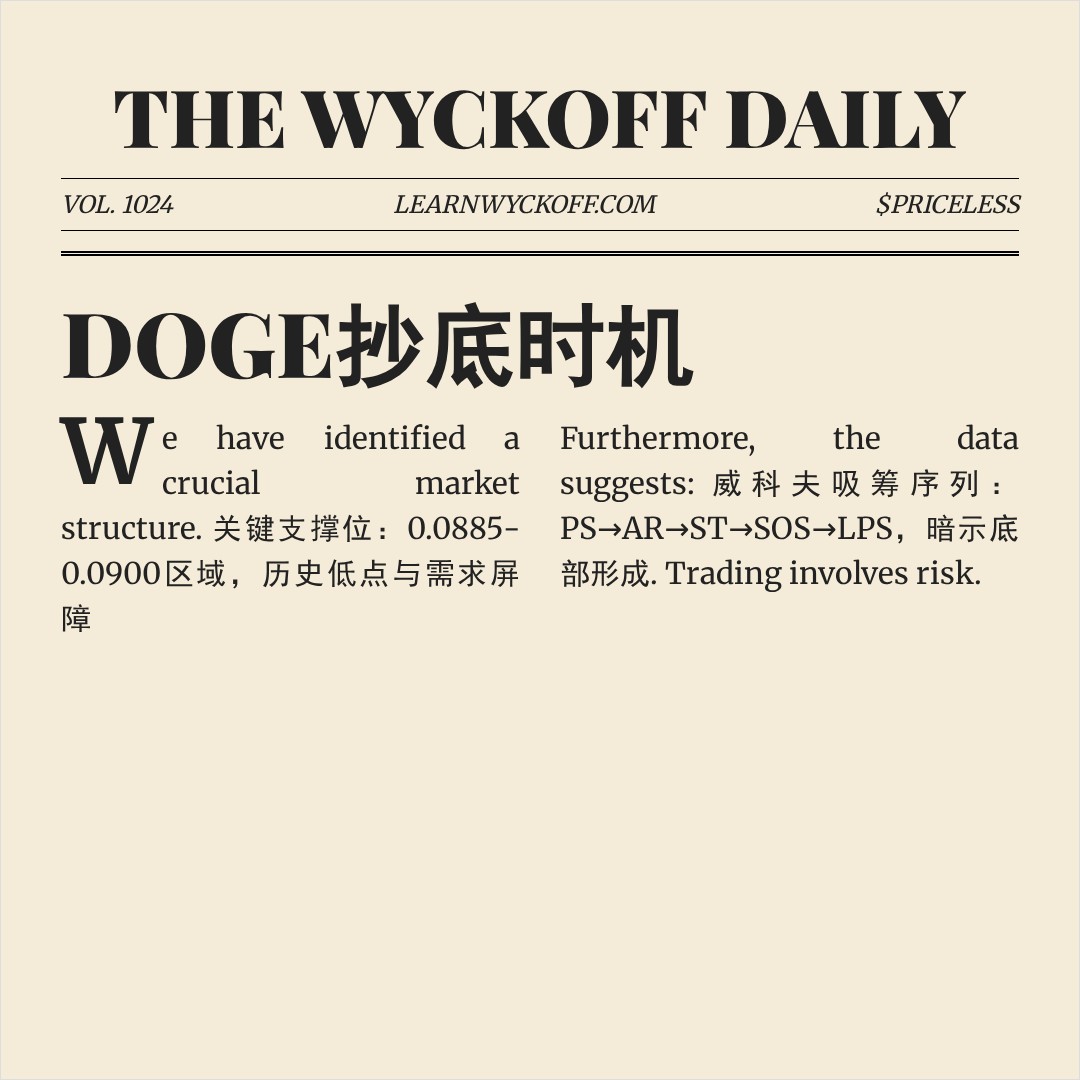 20260307 DOGEUSDT 行情数据复盘报告（基于威科夫量价视角）