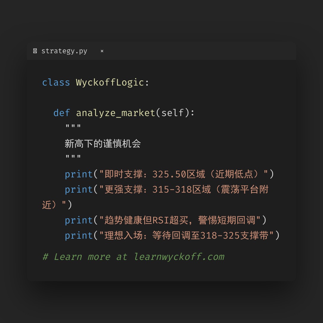 20260115 SOXX 行情数据复盘报告（基于威科夫量价视角）