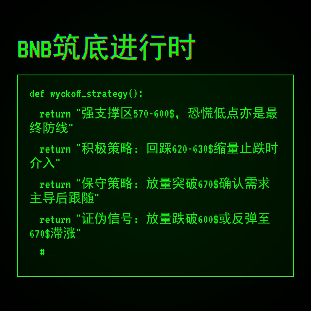 20260311 BNBUSDT 行情数据复盘报告（基于威科夫量价视角）