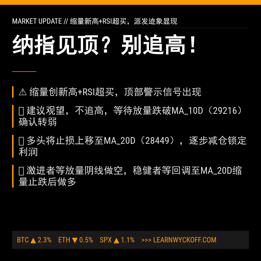 20260525 NDX 行情数据复盘报告（基于威科夫量价视角）