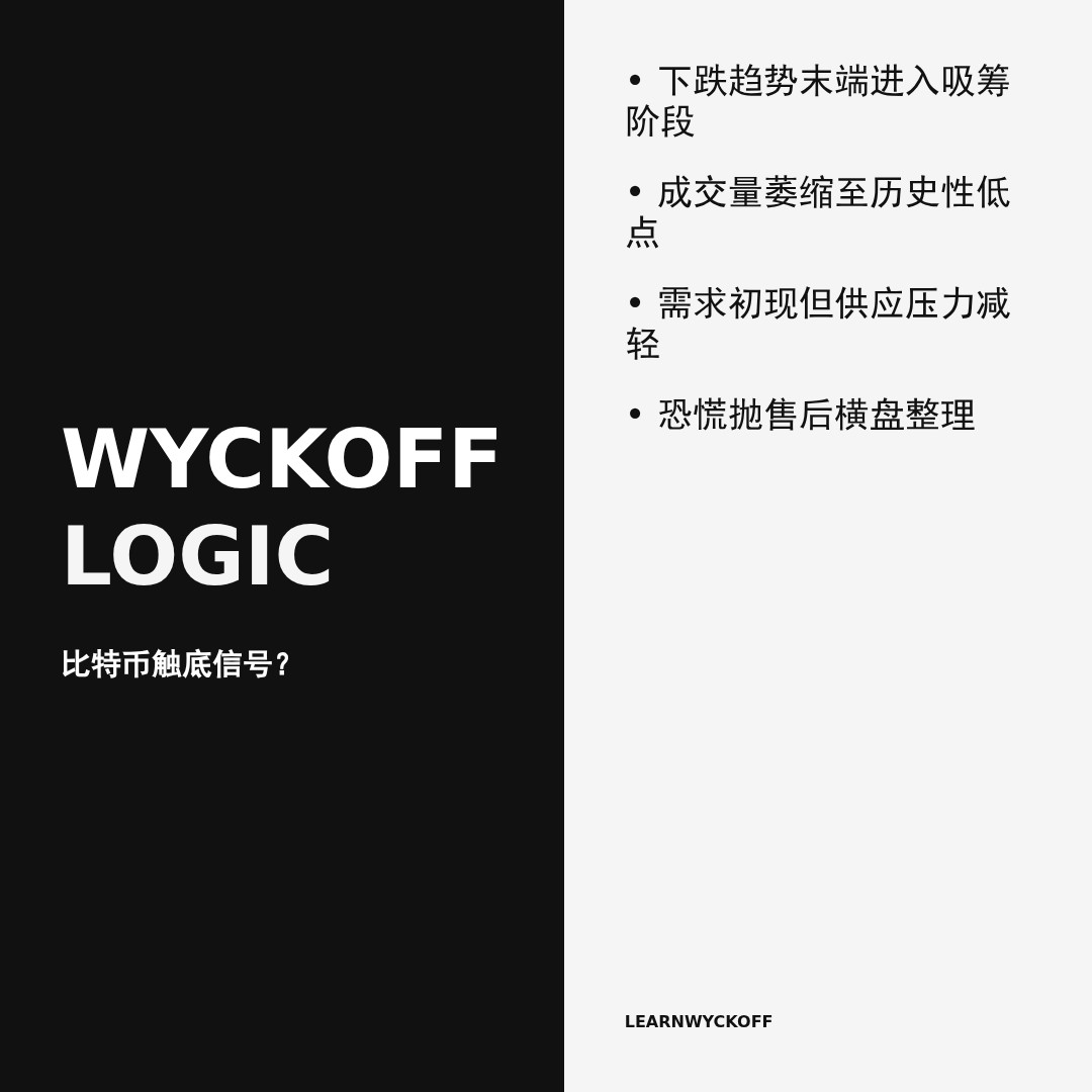 20251226 BTCUSDT 行情数据复盘报告（基于威科夫量价视角）