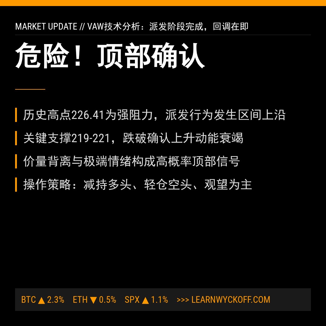 20260119 VAW 行情数据复盘报告（基于威科夫量价视角）