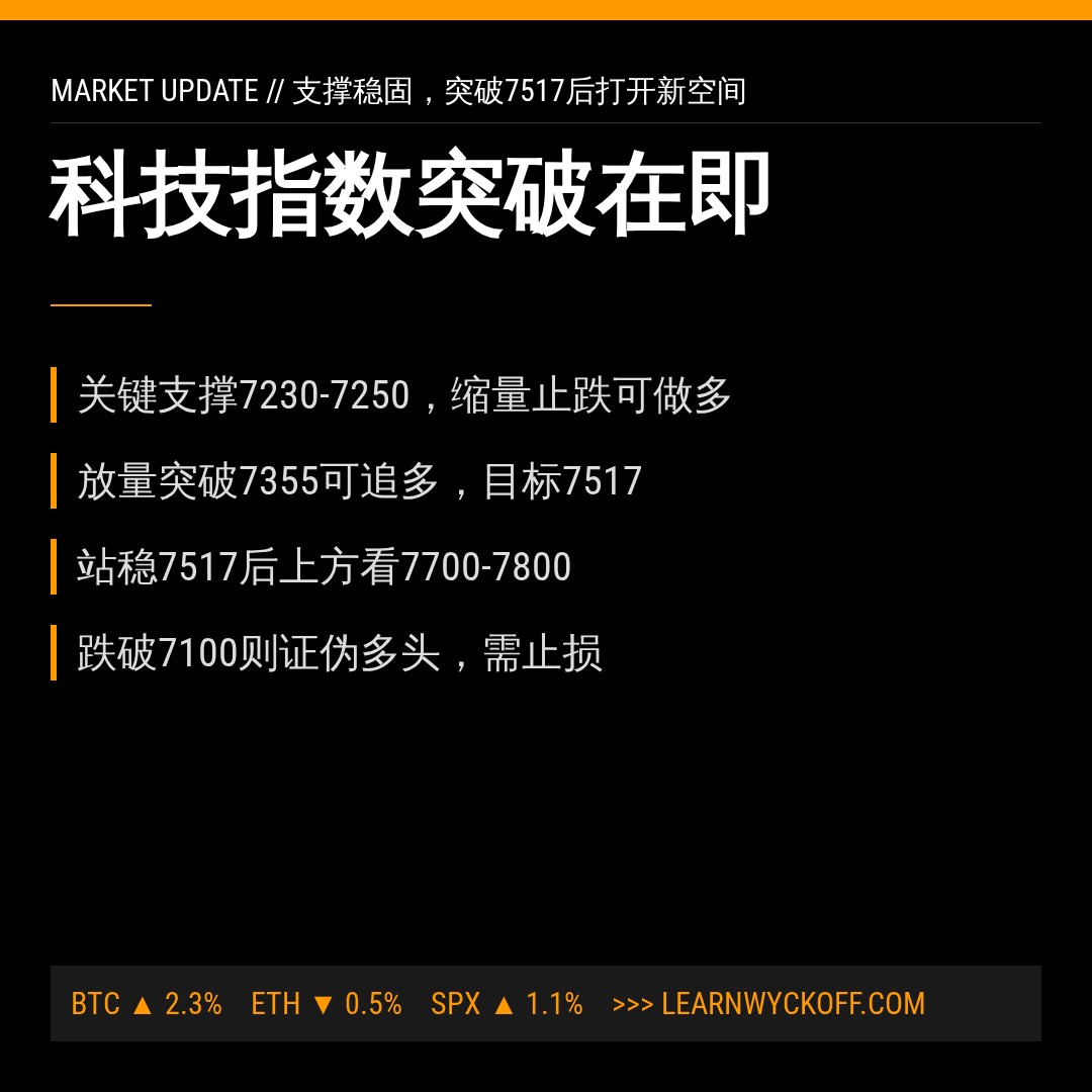 20260821 399986 行情数据复盘报告（基于威科夫量价视角）
