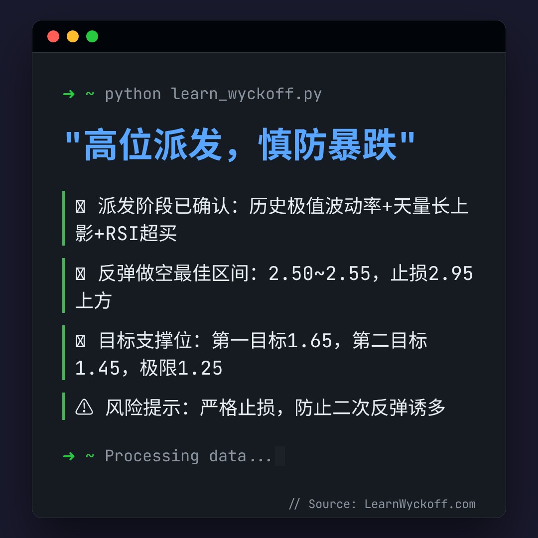 20260519 TONUSDT 行情数据复盘报告（基于威科夫量价视角）