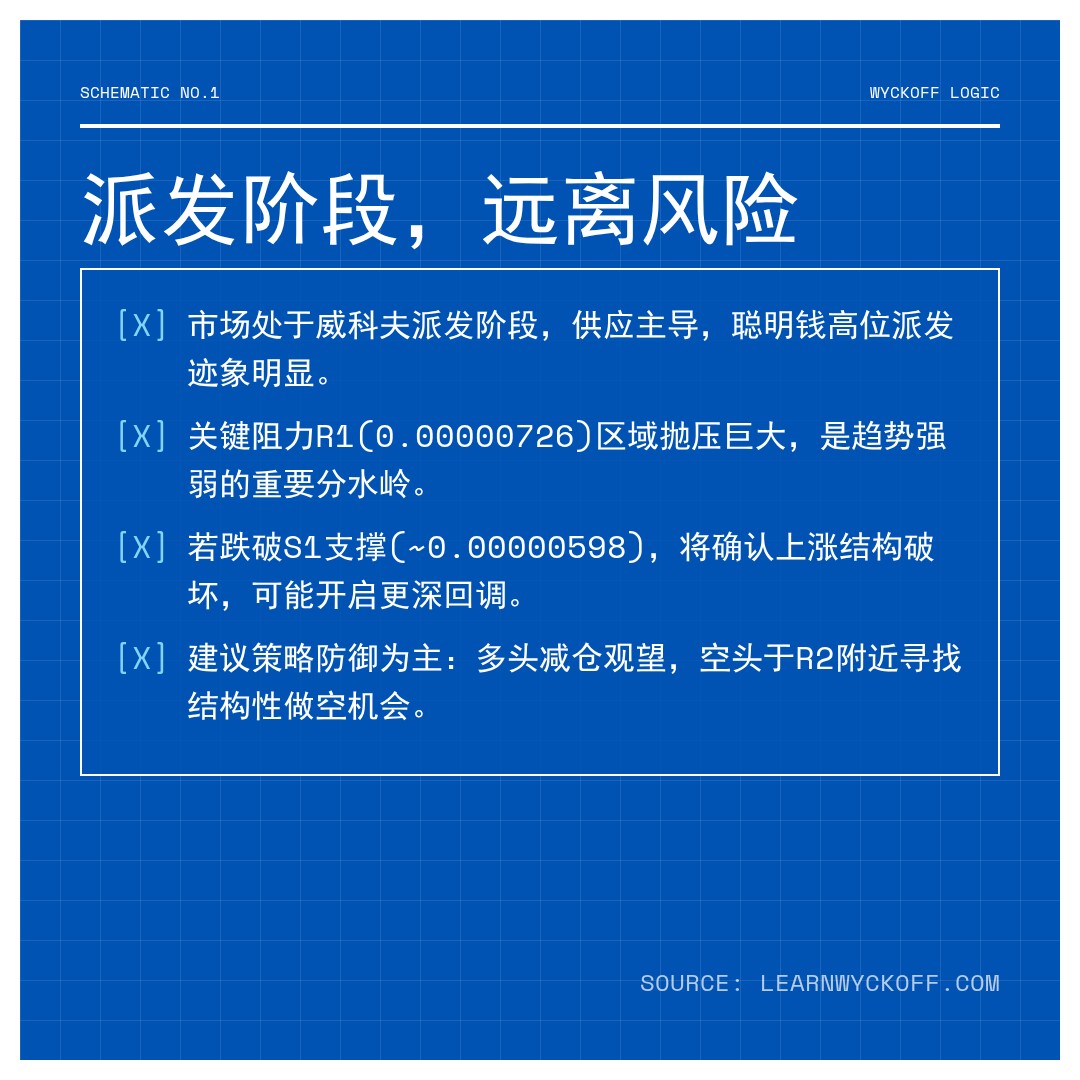 20260123 PEPEUSDT 行情数据复盘报告（基于威科夫量价视角）