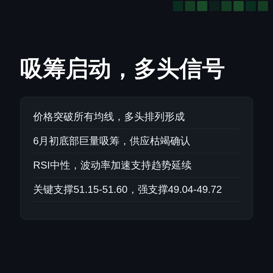 20260616 XLB 行情数据复盘报告（基于威科夫量价视角）