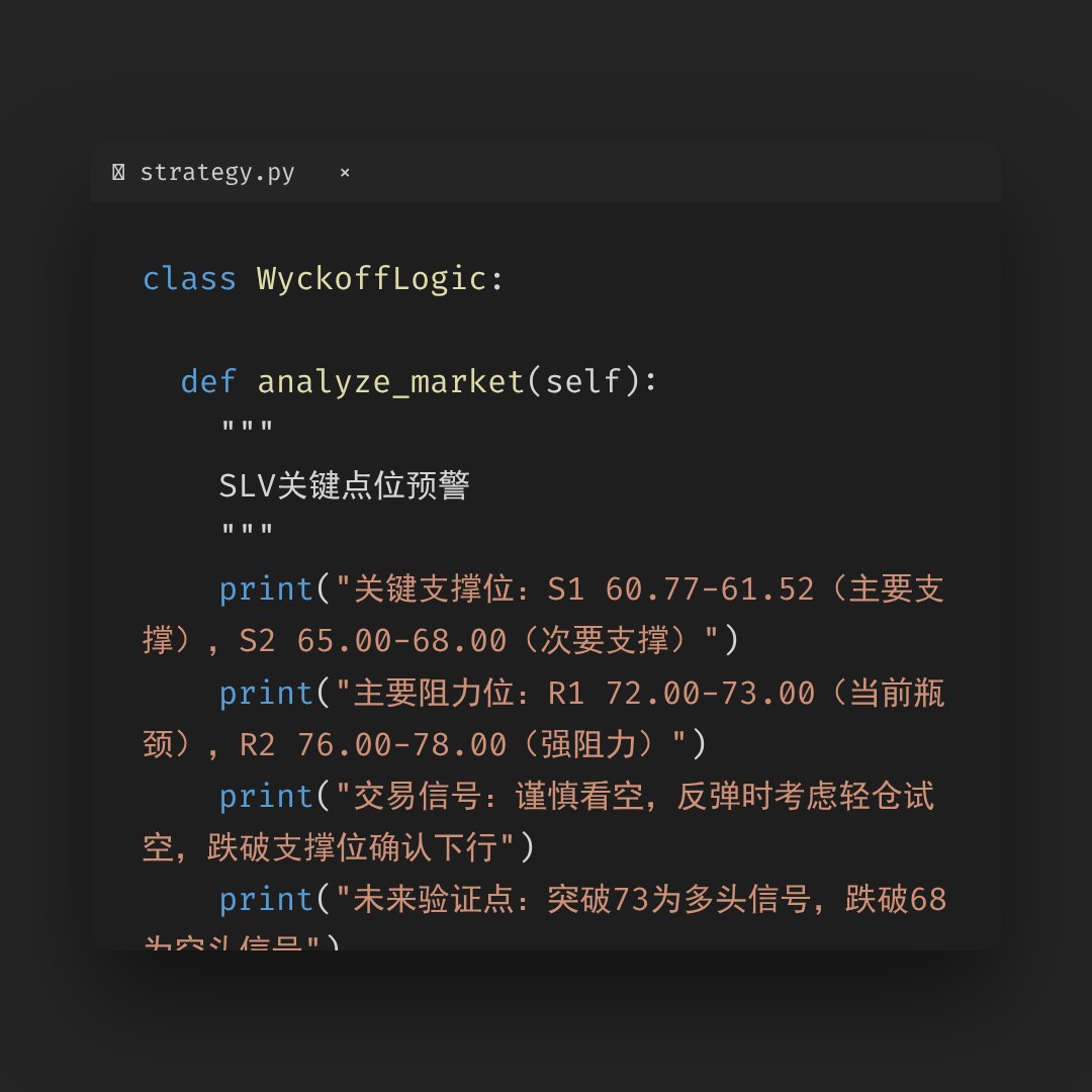 20260420 SLV 行情数据复盘报告（基于威科夫量价视角）