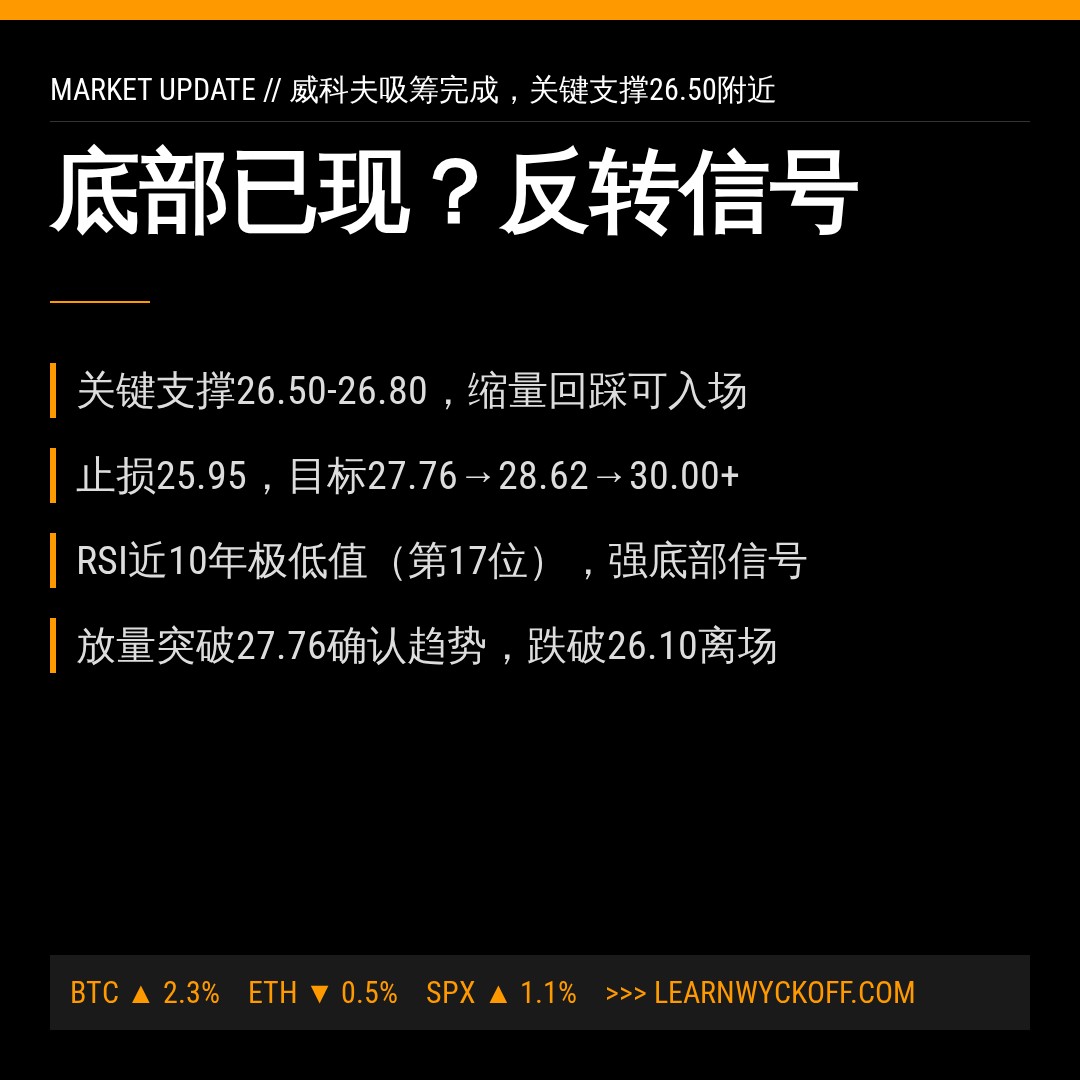 20260727 KWEB 行情数据复盘报告（基于威科夫量价视角）