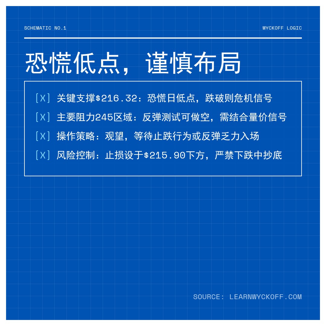 20260219 POOL 行情数据复盘报告（基于威科夫量价视角）