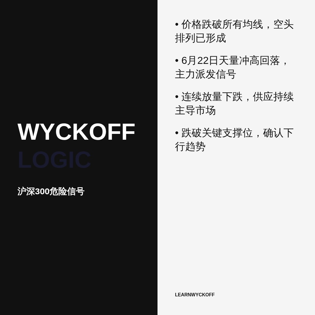 20260710 000300.SH 行情数据复盘报告（基于威科夫量价视角）