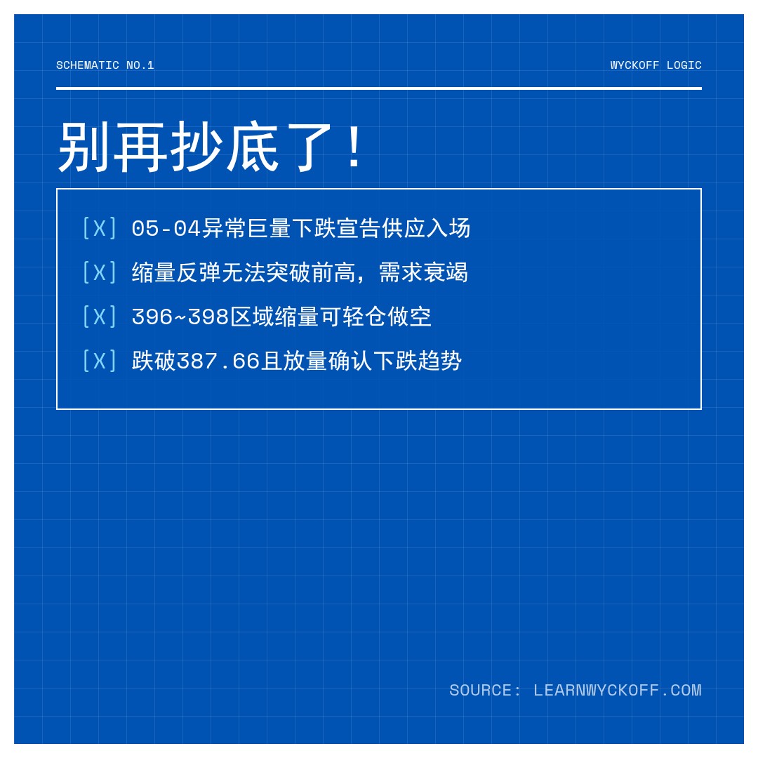 20260513 VCR 行情数据复盘报告（基于威科夫量价视角）