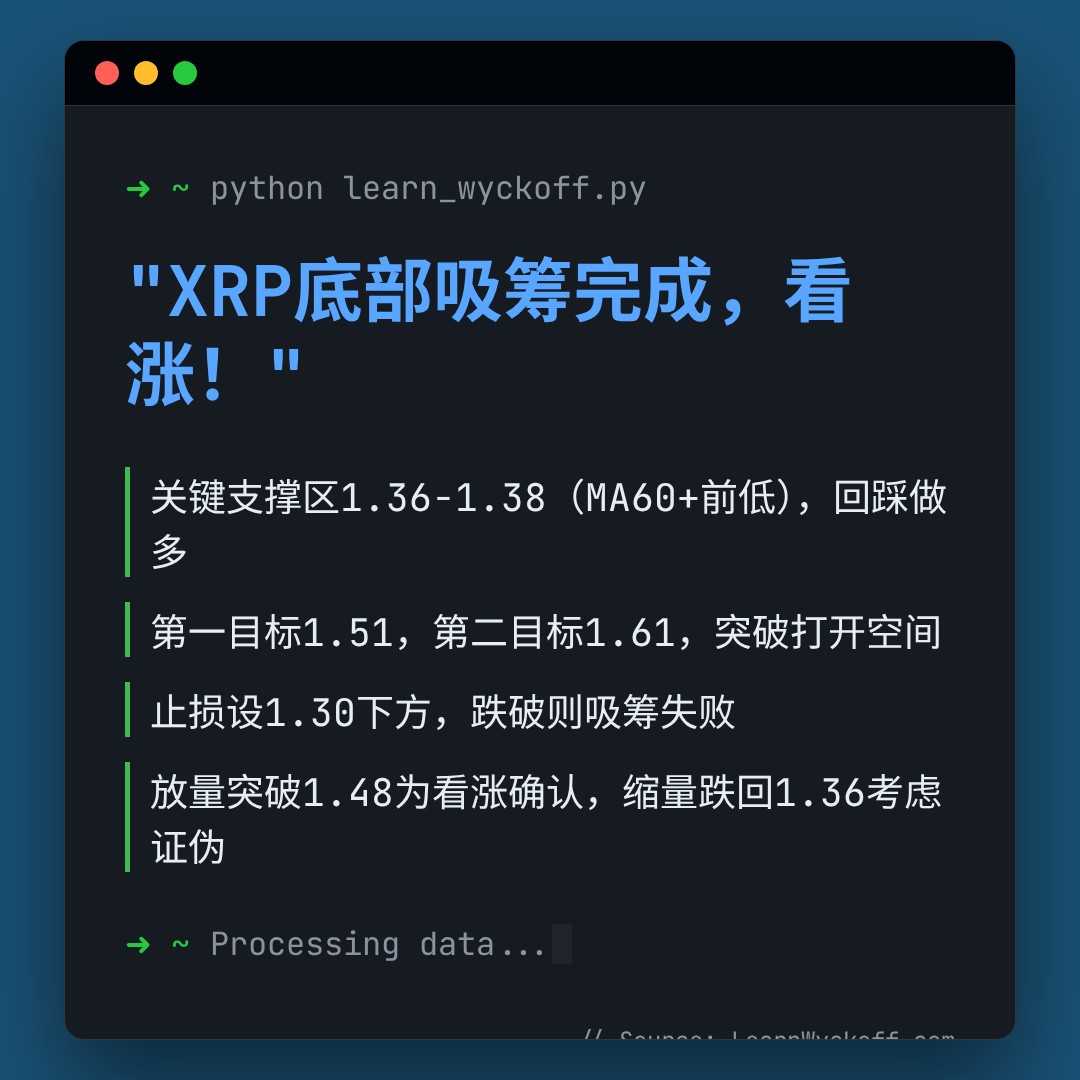 20260516 XRPUSDT 行情数据复盘报告（基于威科夫量价视角）