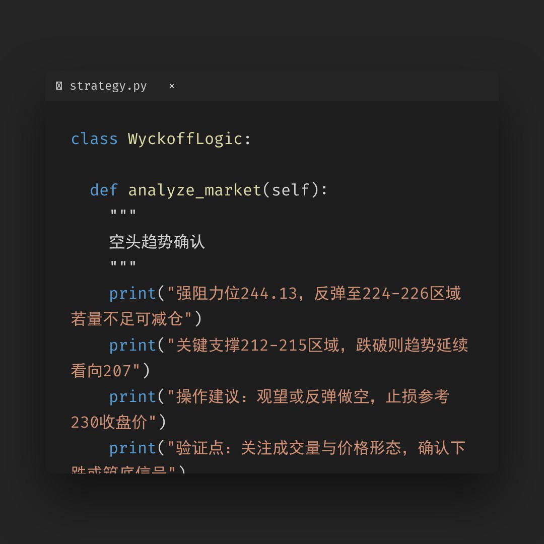 20260330 VAW 行情数据复盘报告（基于威科夫量价视角）
