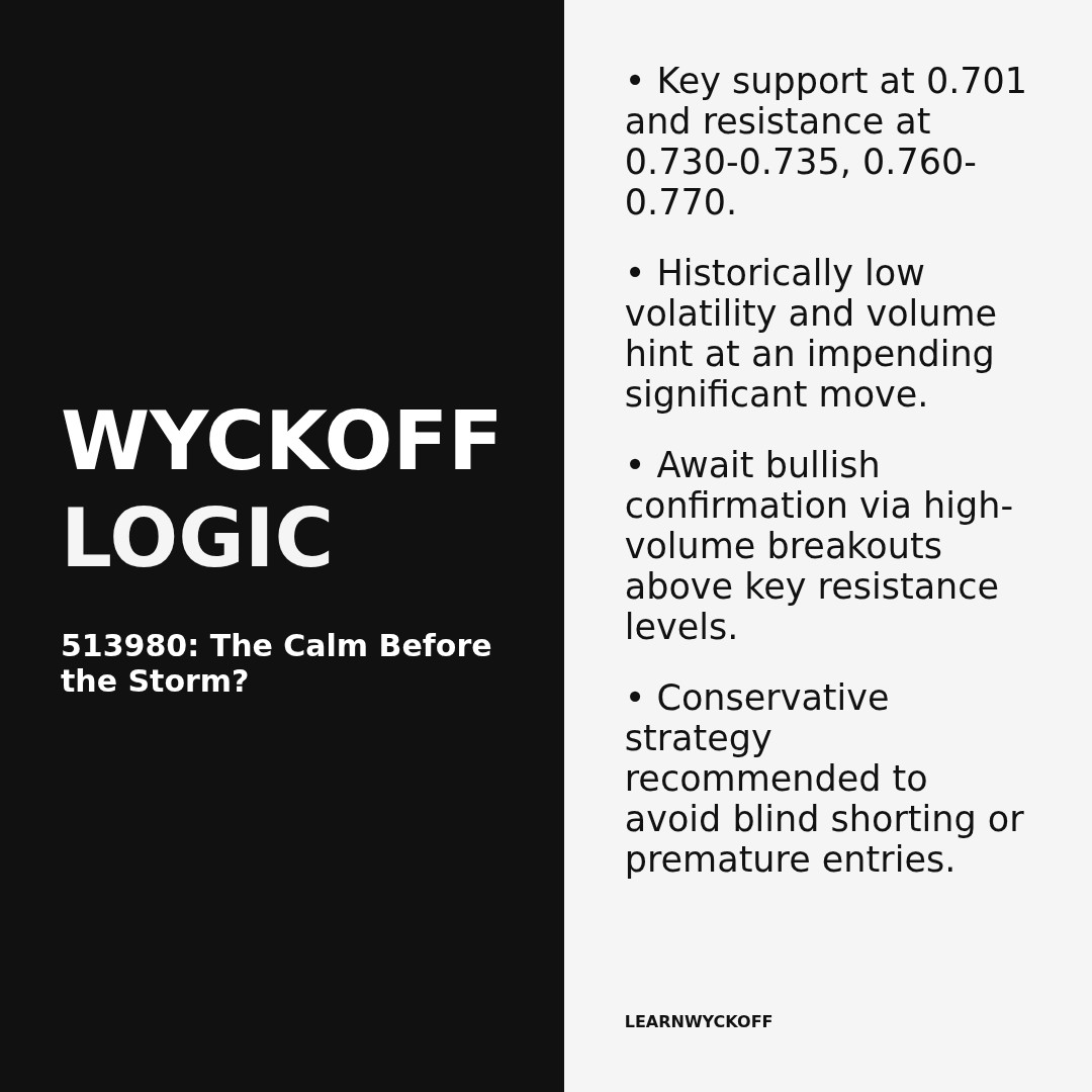 20251230 513980 Market Data Review Report (Based on Wyckoff Volume-Price Perspective)