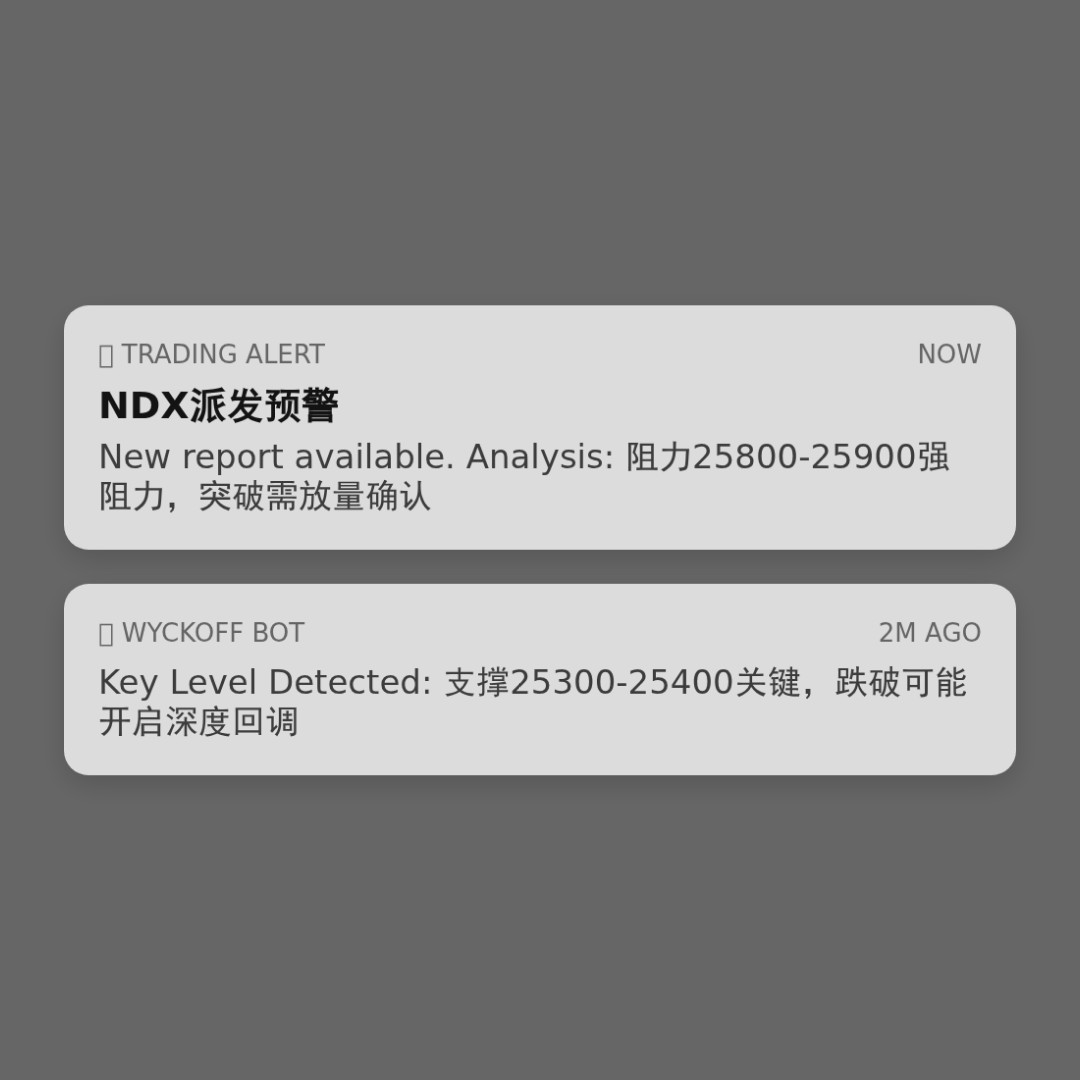 20260113 NDX 行情数据复盘报告（基于威科夫量价视角）