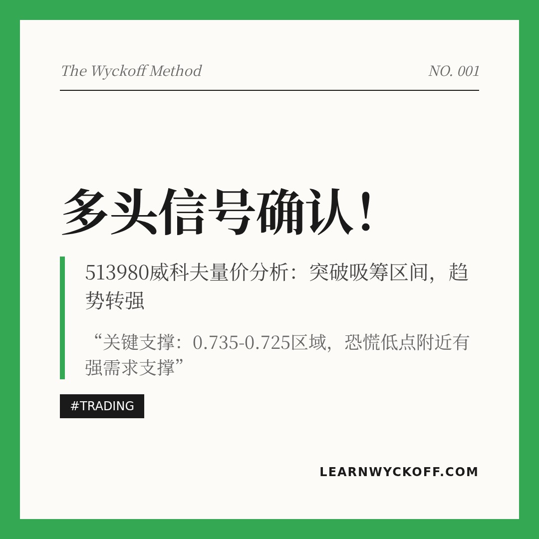 20260109 513980 行情数据复盘报告（基于威科夫量价视角）