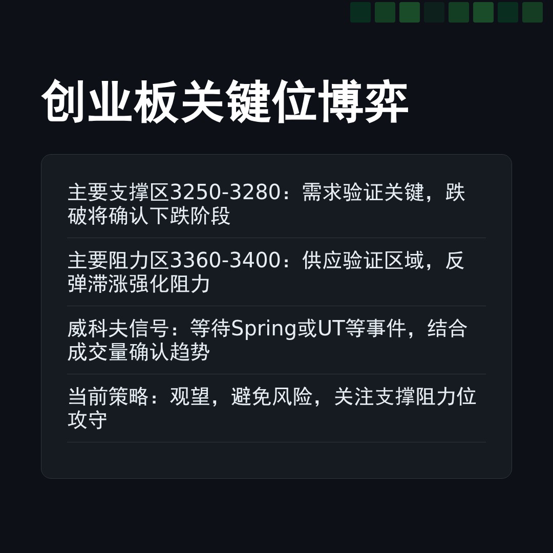 20260302 399006 行情数据复盘报告（基于威科夫量价视角）