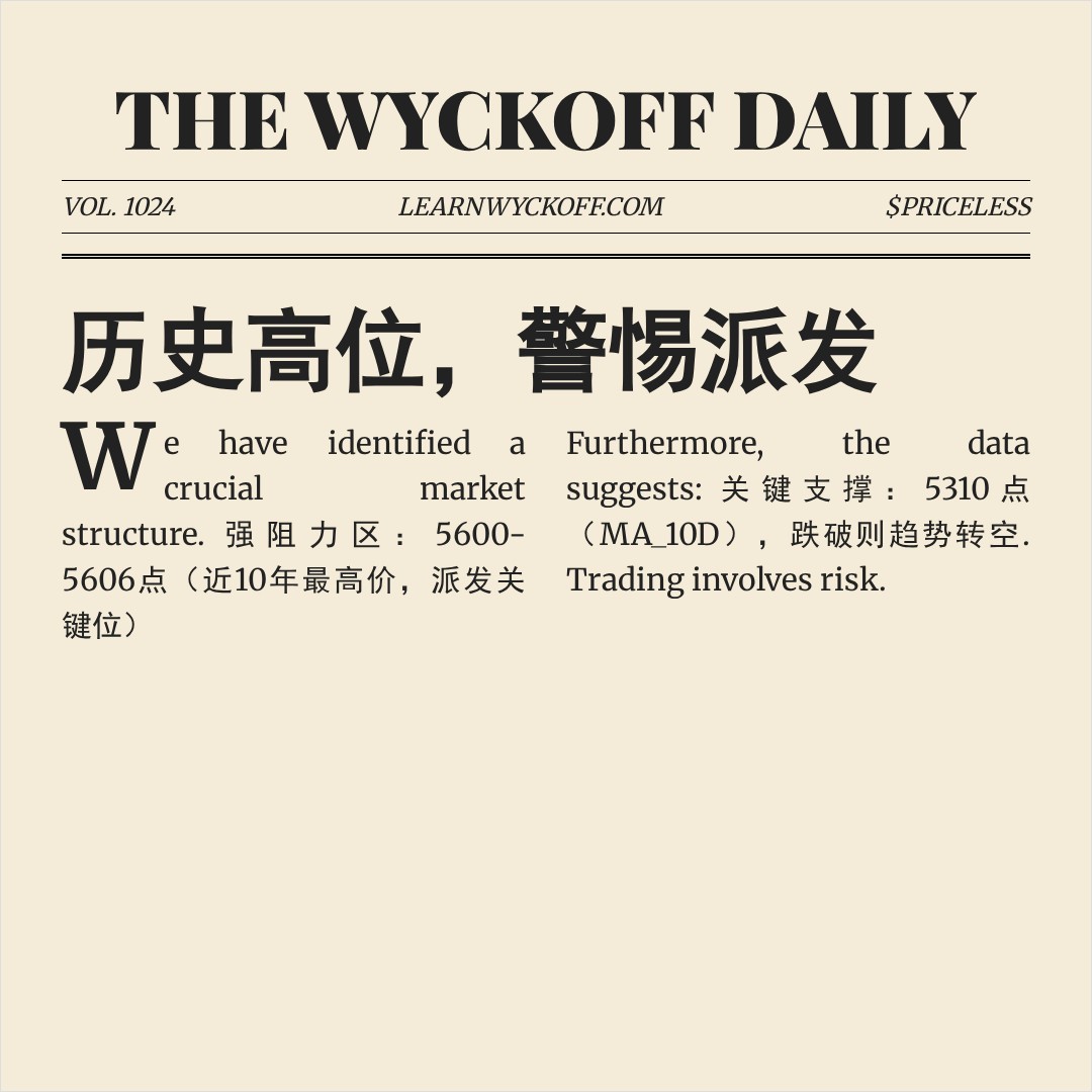 20260116 000987.SH 行情数据复盘报告（基于威科夫量价视角）