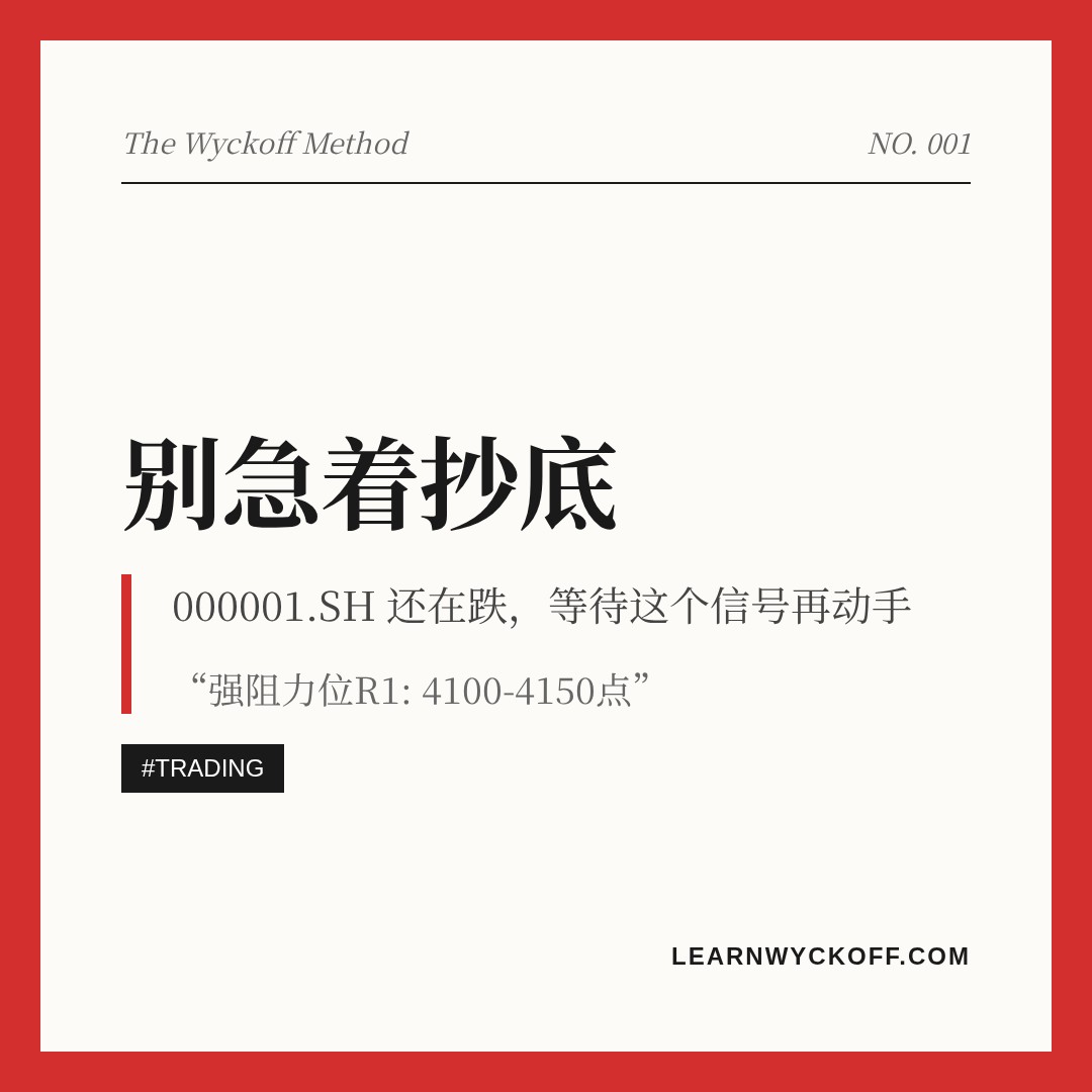 20260610 000001.SH 行情数据复盘报告（基于威科夫量价视角）
