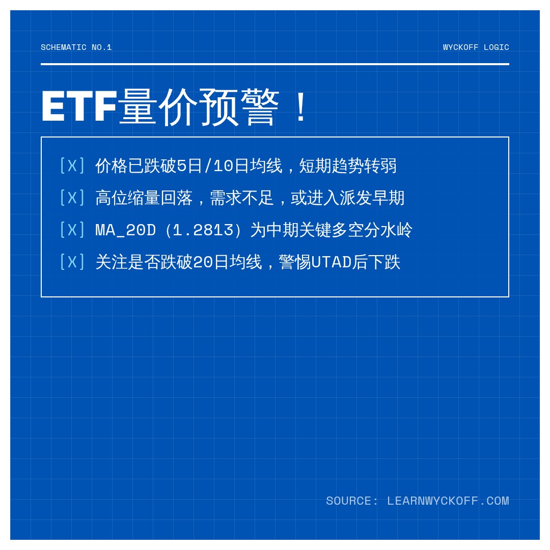20260901 513120 行情数据复盘报告（基于威科夫量价视角）