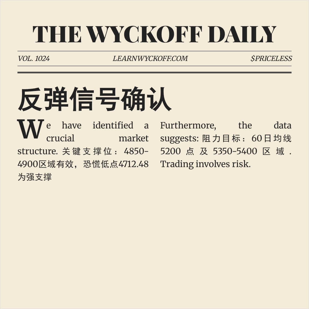 20260417 HSTECH 行情数据复盘报告（基于威科夫量价视角）