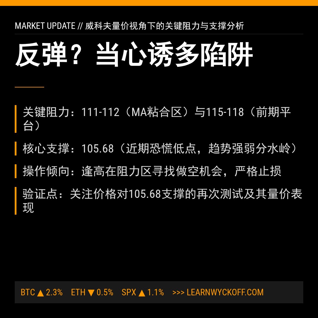 20260406 XLY 行情数据复盘报告（基于威科夫量价视角）