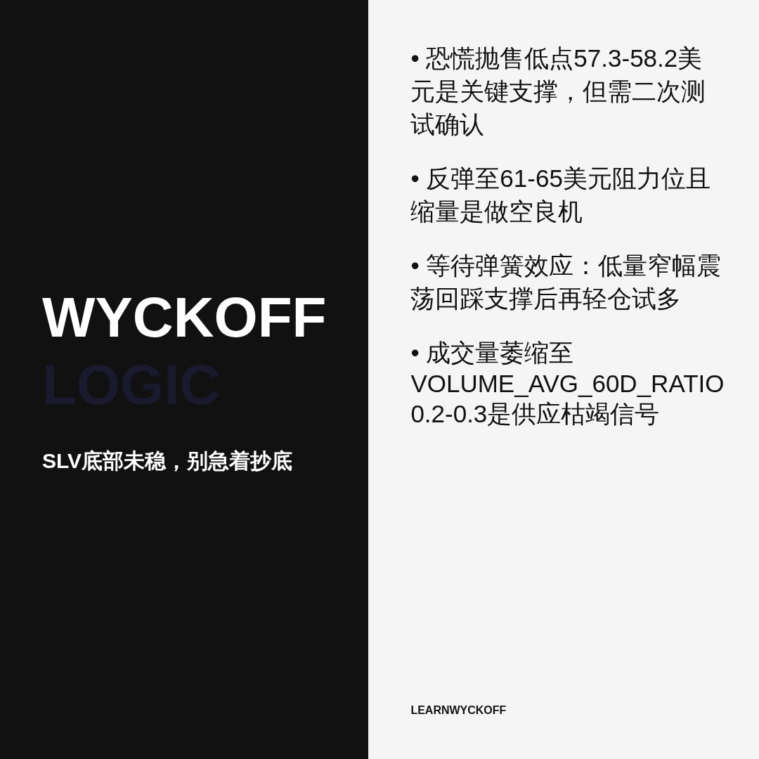 20260611 SLV 行情数据复盘报告（基于威科夫量价视角）