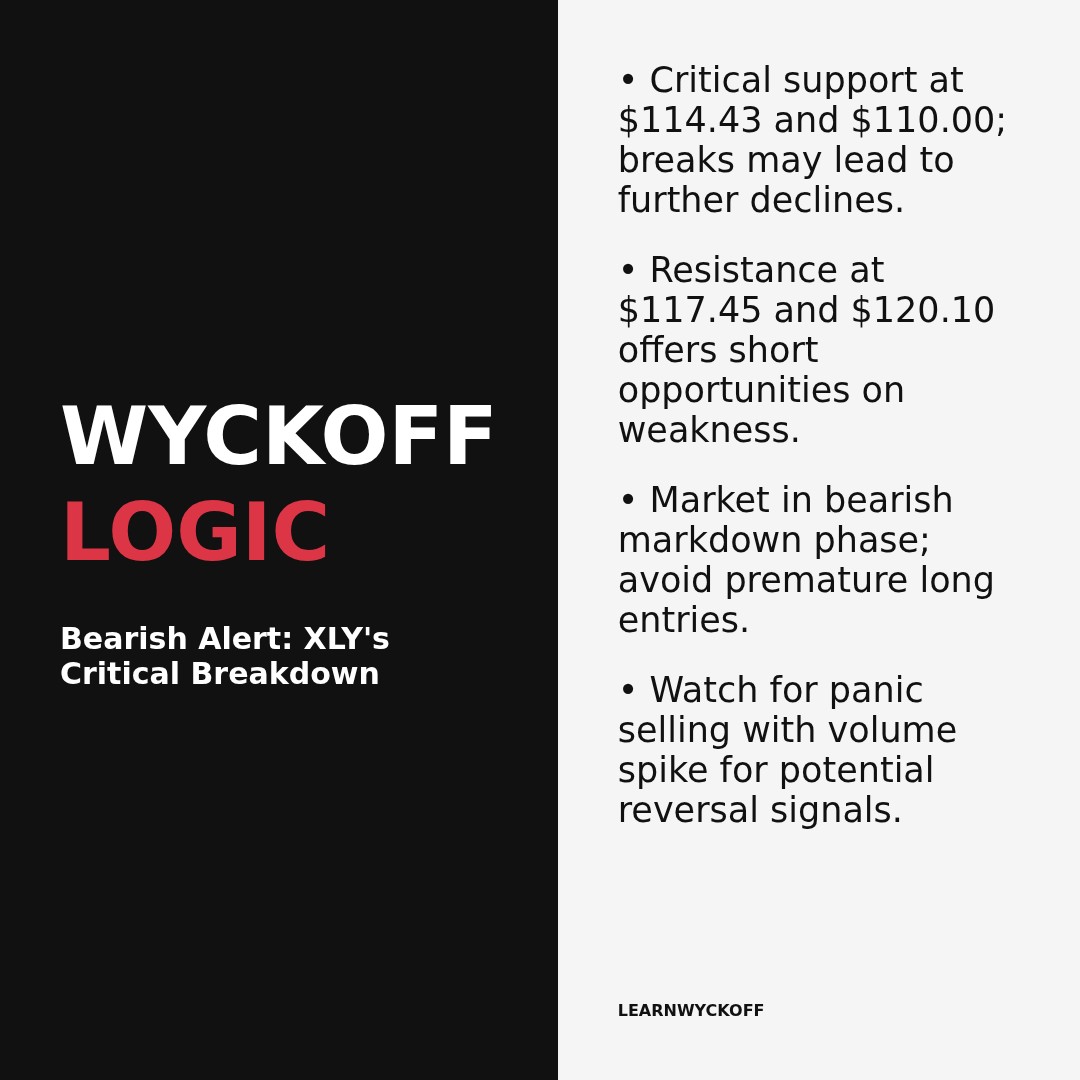 20260223 XLY Market Data Review Report (Based on Wyckoff Volume-Price Perspective)