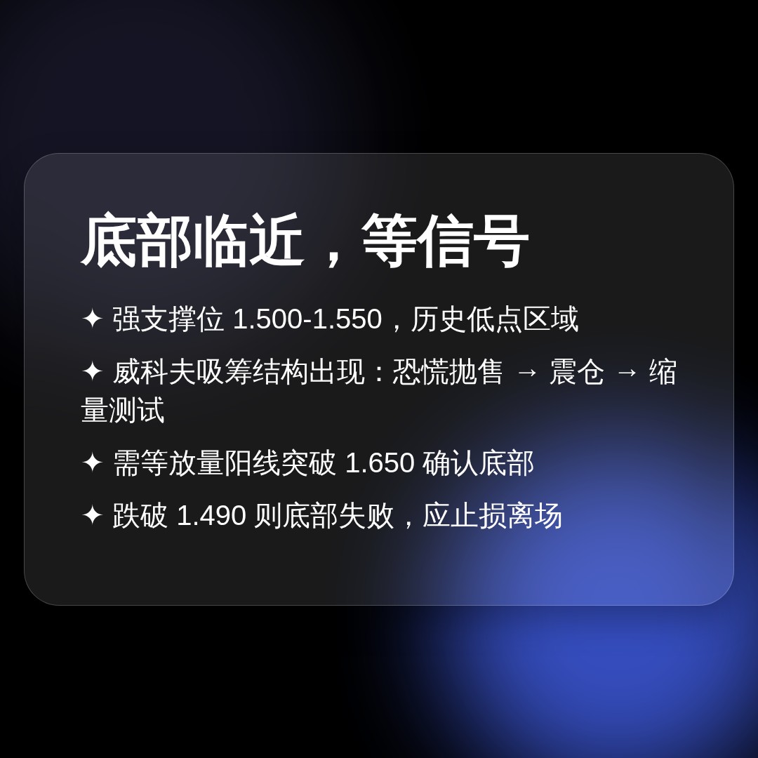 20260716 TRUMPUSDT 行情数据复盘报告（基于威科夫量价视角）