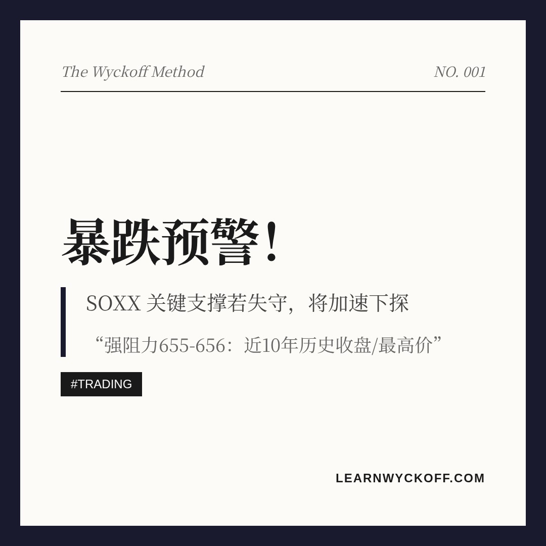 20260624 SOXX 行情数据复盘报告（基于威科夫量价视角）