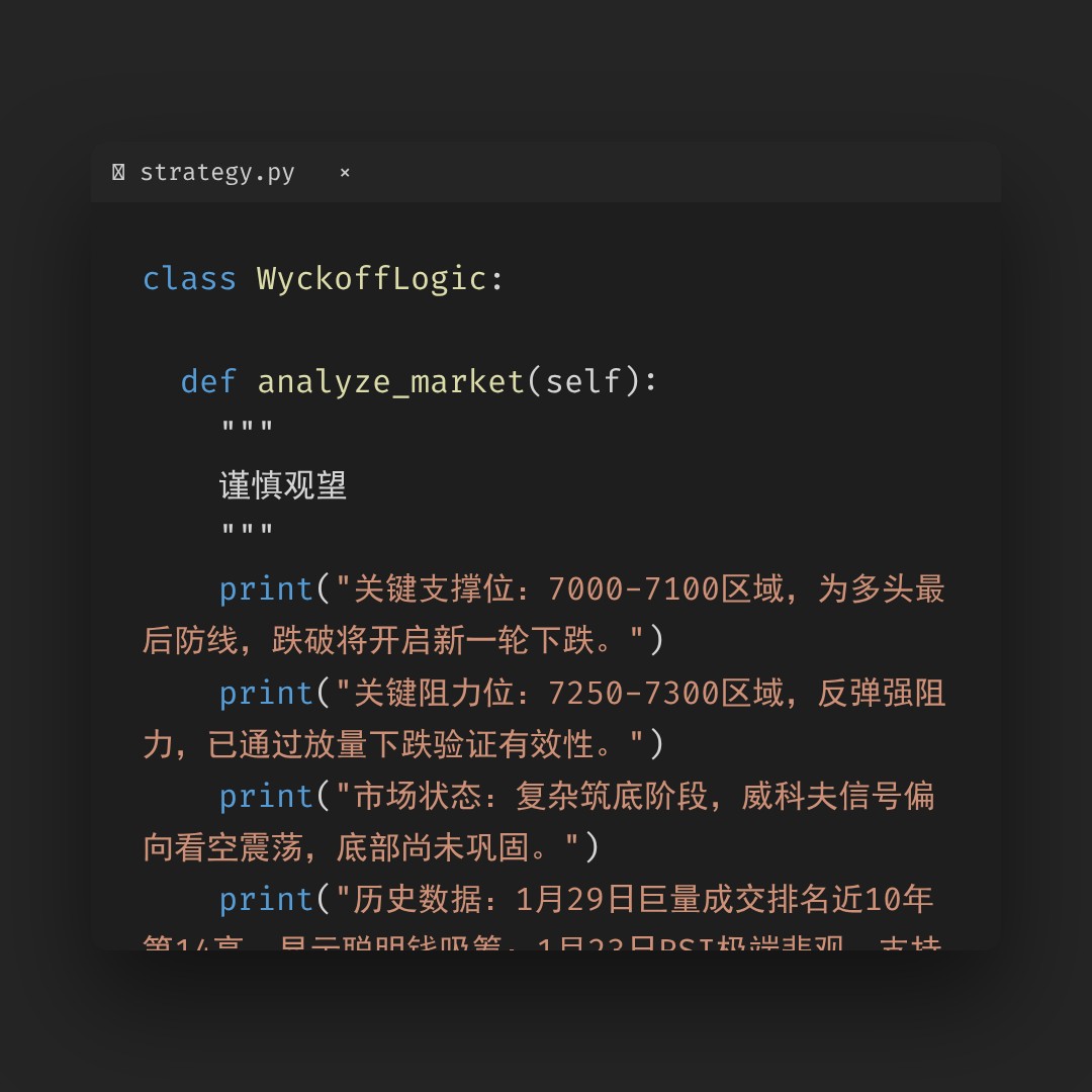 20260223 399986 行情数据复盘报告（基于威科夫量价视角）