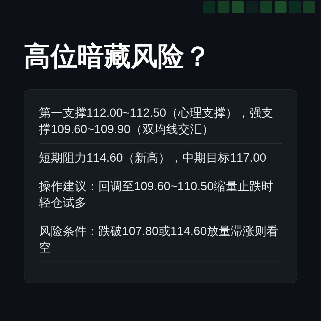 20260729 PPH 行情数据复盘报告（基于威科夫量价视角）