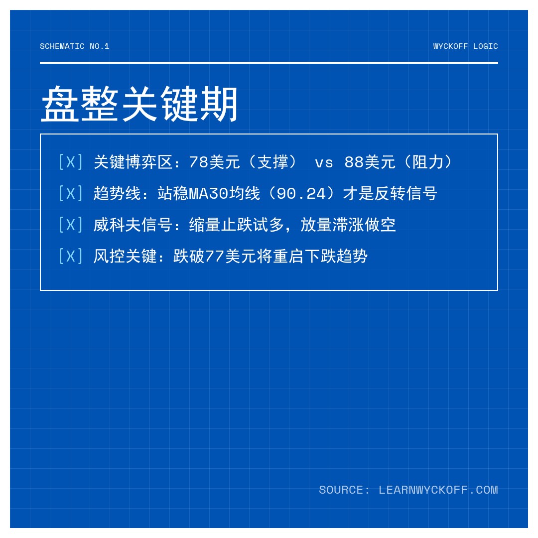 20260227 SOLUSDT 行情数据复盘报告（基于威科夫量价视角）