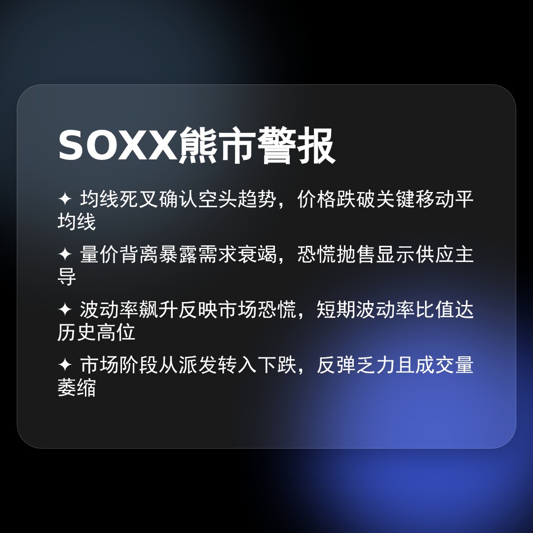 20260316 SOXX 行情数据复盘报告（基于威科夫量价视角）