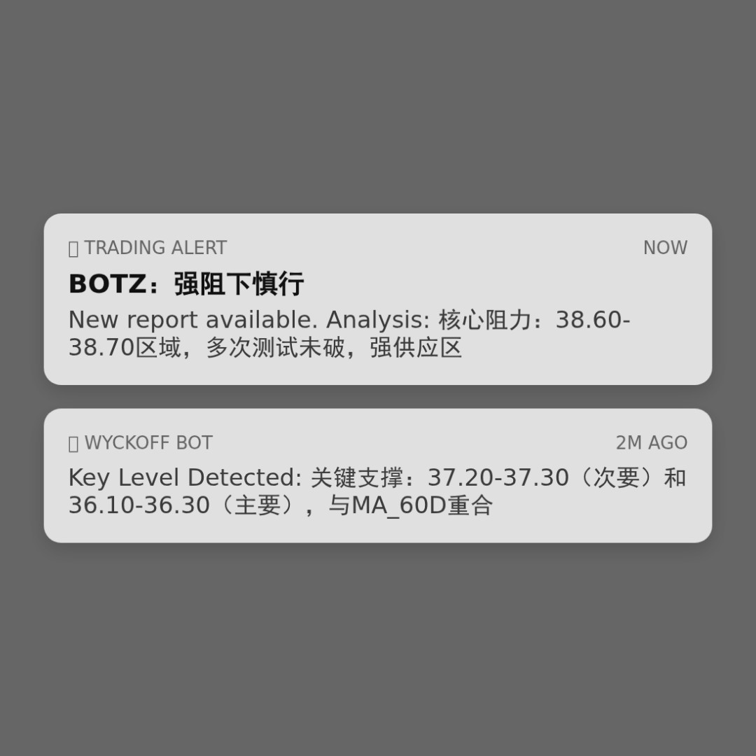 20260211 BOTZ 行情数据复盘报告（基于威科夫量价视角）