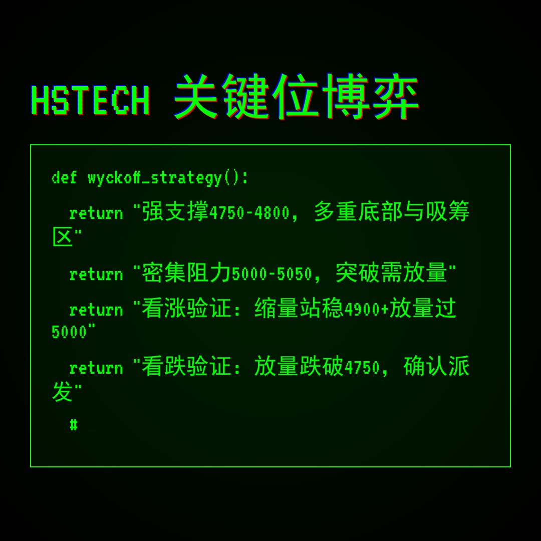 20260427 HSTECH 行情数据复盘报告（基于威科夫量价视角）