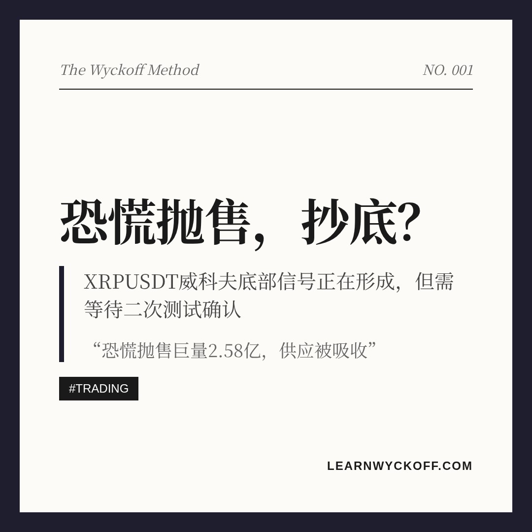 20260605 XRPUSDT 行情数据复盘报告（基于威科夫量价视角）