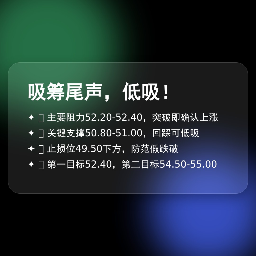 20260505 XLB 行情数据复盘报告（基于威科夫量价视角）
