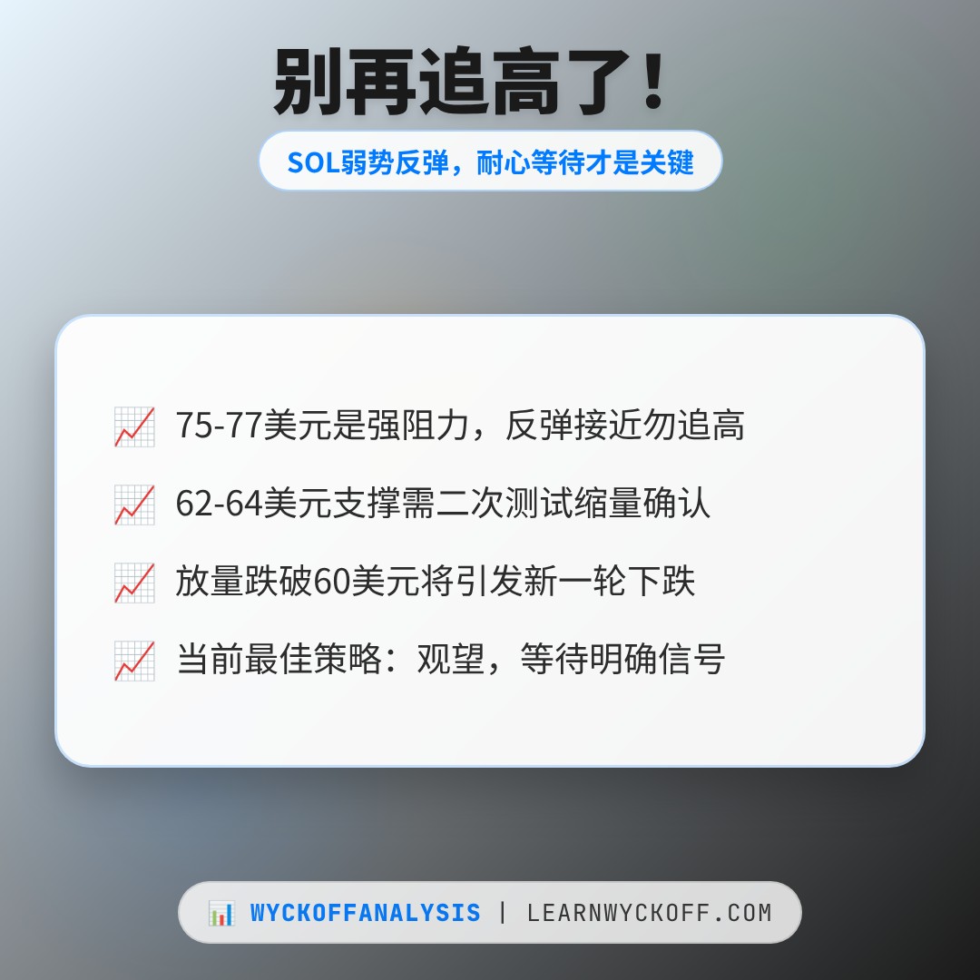 20260616 SOLUSDT 行情数据复盘报告（基于威科夫量价视角）