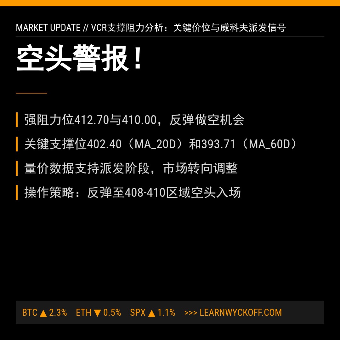 20260115 VCR 行情数据复盘报告（基于威科夫量价视角）