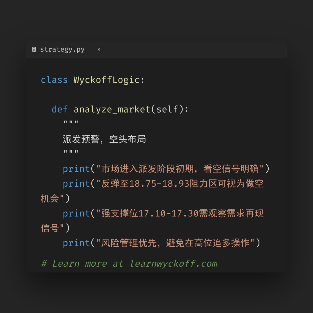 20260206 ICLN 行情数据复盘报告（基于威科夫量价视角）