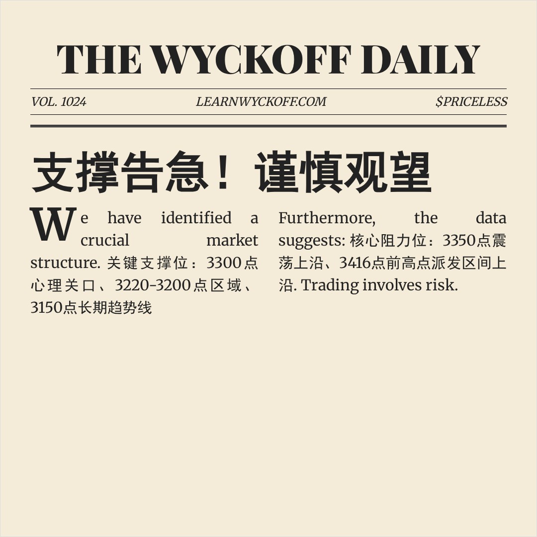 20260227 399006 行情数据复盘报告（基于威科夫量价视角）